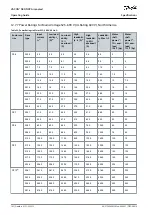 Preview for 162 page of Danfoss VACON NXS Air-cooled Operating Manual