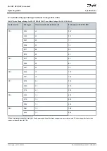 Preview for 168 page of Danfoss VACON NXS Air-cooled Operating Manual