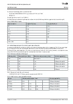 Preview for 35 page of Danfoss VACON OPTC2 Installation Manual