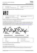 Preview for 42 page of Danfoss VACON OPTC2 Installation Manual