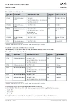 Preview for 6 page of Danfoss VACON OPTE3 Installation Manual