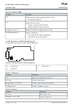 Предварительный просмотр 56 страницы Danfoss VACON OPTE3 Installation Manual