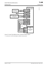 Preview for 21 page of Danfoss VACON OPTEA Operating Manual