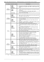 Preview for 6 page of Danfoss VFD500 Series Manual