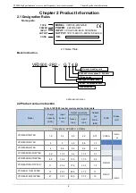 Preview for 9 page of Danfoss VFD500 Series Manual