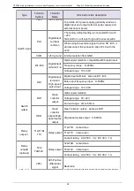 Preview for 33 page of Danfoss VFD500 Series Manual