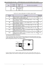 Preview for 34 page of Danfoss VFD500 Series Manual