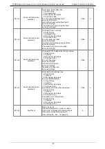 Preview for 90 page of Danfoss VFD500 Series Manual