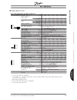 Предварительный просмотр 39 страницы Danfoss VLT 2000 Series Manual