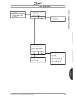 Preview for 99 page of Danfoss VLT 2000 Series Manual