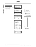 Preview for 100 page of Danfoss VLT 2000 Series Manual