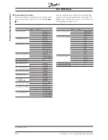 Предварительный просмотр 102 страницы Danfoss VLT 2000 Series Manual