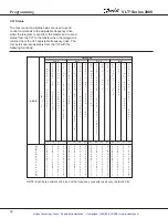 Предварительный просмотр 35 страницы Danfoss VLT 2010 Manual