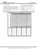 Предварительный просмотр 36 страницы Danfoss VLT 2010 Manual