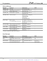 Preview for 39 page of Danfoss VLT 2010 Manual