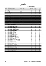 Предварительный просмотр 118 страницы Danfoss VLT 2800 Series General Information Manual