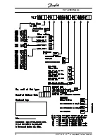 Preview for 77 page of Danfoss VLT 2800 Series Operating Instructions Manual