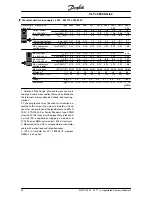 Preview for 91 page of Danfoss VLT 2800 Series Operating Instructions Manual