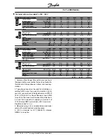 Preview for 92 page of Danfoss VLT 2800 Series Operating Instructions Manual