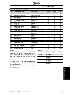 Preview for 94 page of Danfoss VLT 2800 Series Operating Instructions Manual