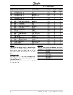 Preview for 97 page of Danfoss VLT 2800 Series Operating Instructions Manual