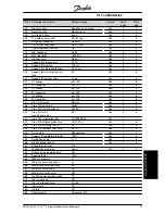 Preview for 98 page of Danfoss VLT 2800 Series Operating Instructions Manual