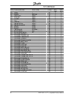 Preview for 99 page of Danfoss VLT 2800 Series Operating Instructions Manual