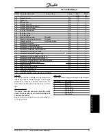 Preview for 100 page of Danfoss VLT 2800 Series Operating Instructions Manual