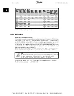 Предварительный просмотр 17 страницы Danfoss VLT 2800 Series Quick Manual