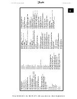 Предварительный просмотр 26 страницы Danfoss VLT 2800 Series Quick Manual