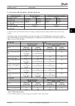 Preview for 135 page of Danfoss VLT 2800 Design Manual