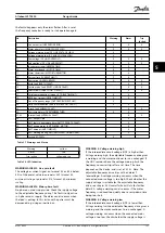 Preview for 139 page of Danfoss VLT 2800 Design Manual