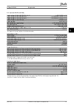 Preview for 143 page of Danfoss VLT 2800 Design Manual