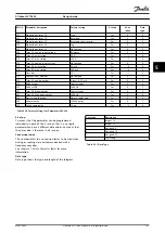 Preview for 153 page of Danfoss VLT 2800 Design Manual