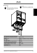 Preview for 15 page of Danfoss VLT 2800 Manual