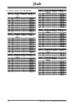 Preview for 16 page of Danfoss VLT 2800 Manual