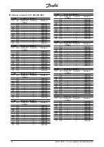 Preview for 18 page of Danfoss VLT 2800 Manual