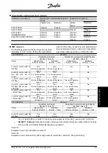 Предварительный просмотр 139 страницы Danfoss VLT 2800 Manual