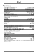 Preview for 148 page of Danfoss VLT 2800 Manual