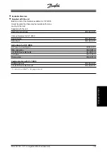 Preview for 155 page of Danfoss VLT 2800 Manual