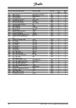 Предварительный просмотр 160 страницы Danfoss VLT 2800 Manual