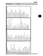 Preview for 23 page of Danfoss VLT 2800 Quick Manual