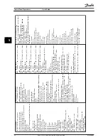 Preview for 24 page of Danfoss VLT 2800 Quick Manual