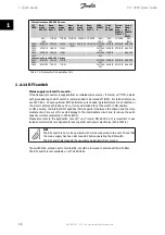 Предварительный просмотр 17 страницы Danfoss VLT 2811 Quick Manual