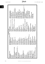 Предварительный просмотр 23 страницы Danfoss VLT 2811 Quick Manual