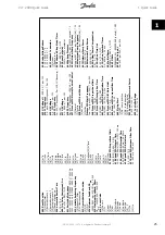 Preview for 26 page of Danfoss VLT 2811 Quick Manual