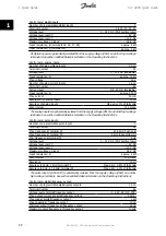 Preview for 31 page of Danfoss VLT 2811 Quick Manual