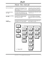 Preview for 5 page of Danfoss VLT 3000 Series Product Manual