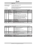 Preview for 7 page of Danfoss VLT 3000 Series Product Manual