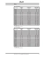 Preview for 13 page of Danfoss VLT 3000 Series Product Manual